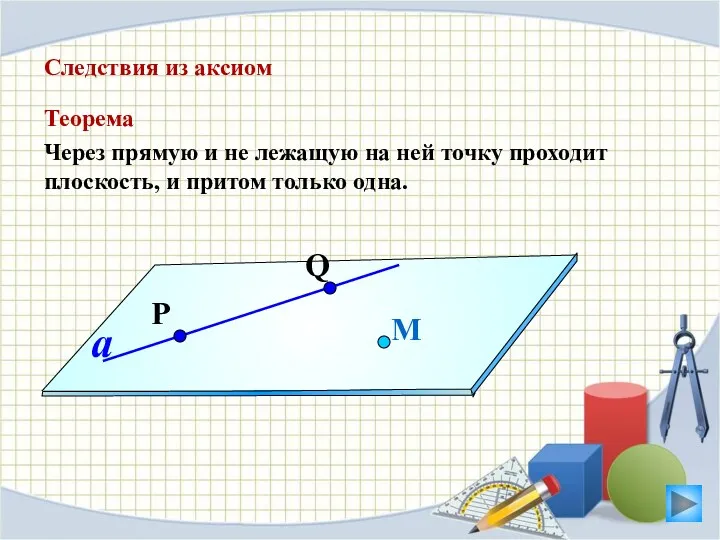 Следствия из аксиом Теорема Через прямую и не лежащую на