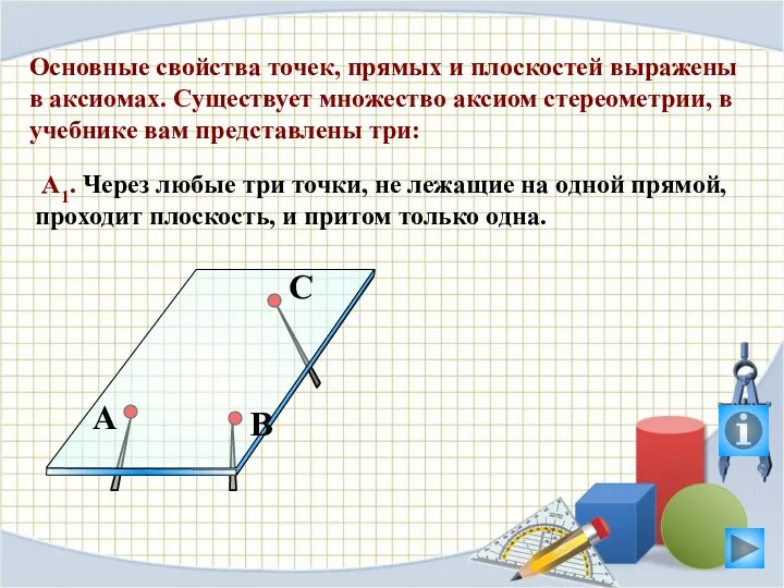 Основные свойства точек, прямых и плоскостей выражены в аксиомах. Существует