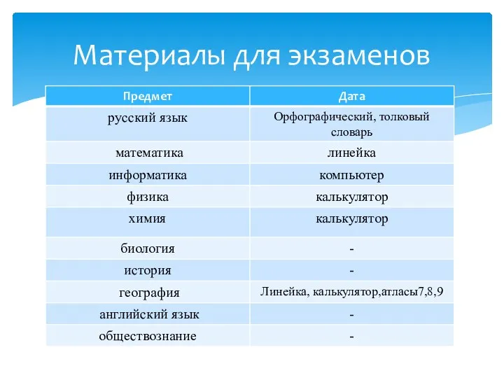 Материалы для экзаменов