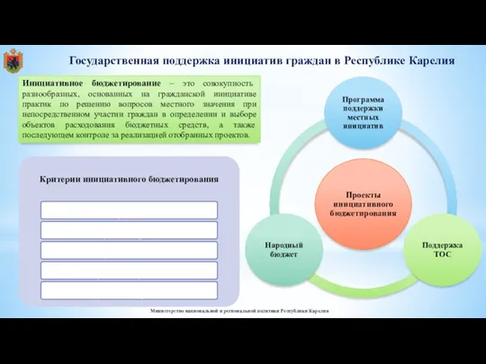 Министерство национальной и региональной политики Республики Карелия Государственная поддержка инициатив