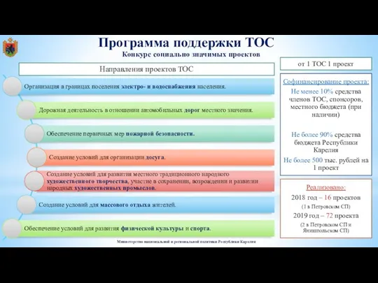 Министерство национальной и региональной политики Республики Карелия Программа поддержки ТОС Конкурс социально значимых проектов