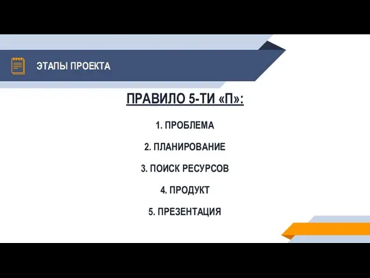 ЭТАПЫ ПРОЕКТА ПРАВИЛО 5-ТИ «П»: 1. ПРОБЛЕМА 2. ПЛАНИРОВАНИЕ 3. ПОИСК РЕСУРСОВ 4. ПРОДУКТ 5. ПРЕЗЕНТАЦИЯ