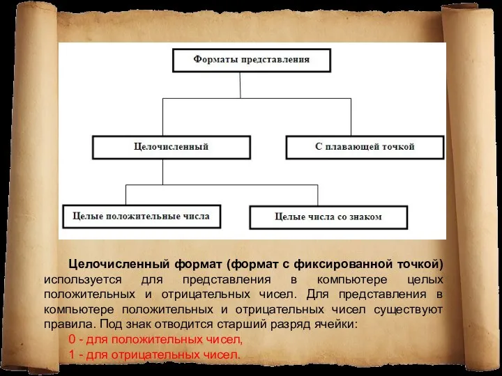 Целочисленный формат (формат с фиксированной точкой) используется для представления в