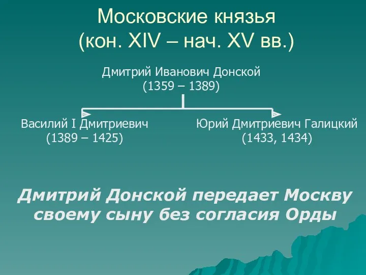 Московские князья (кон. XIV – нач. XV вв.) Дмитрий Иванович Донской (1359 –