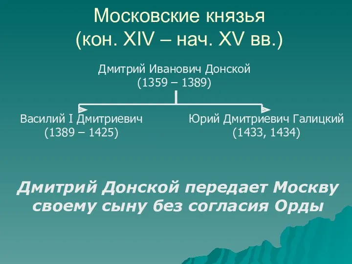 Московские князья (кон. XIV – нач. XV вв.) Дмитрий Иванович