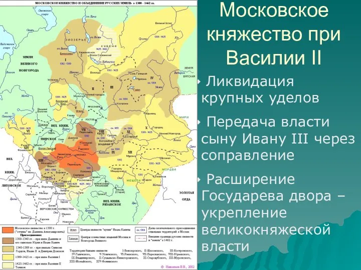 Московское княжество при Василии II Ликвидация крупных уделов Передача власти