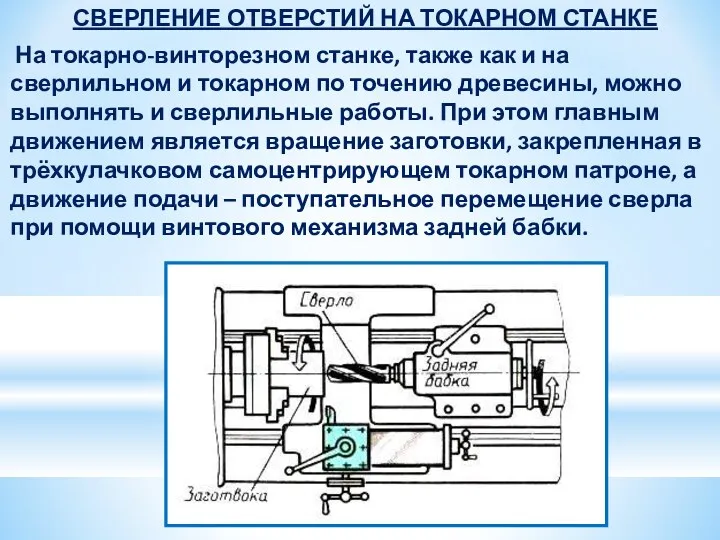 СВЕРЛЕНИЕ ОТВЕРСТИЙ НА ТОКАРНОМ СТАНКЕ На токарно-винторезном станке, также как