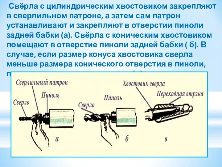 Свёрла с цилиндрическим хвостовиком закрепляют в сверлильном патроне, а затем