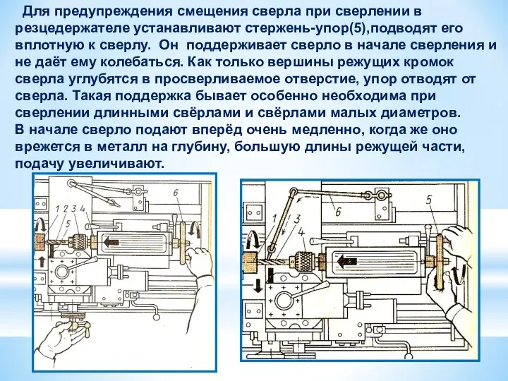 Для предупреждения смещения сверла при сверлении в резцедержателе устанавливают стержень-упор(5),подводят