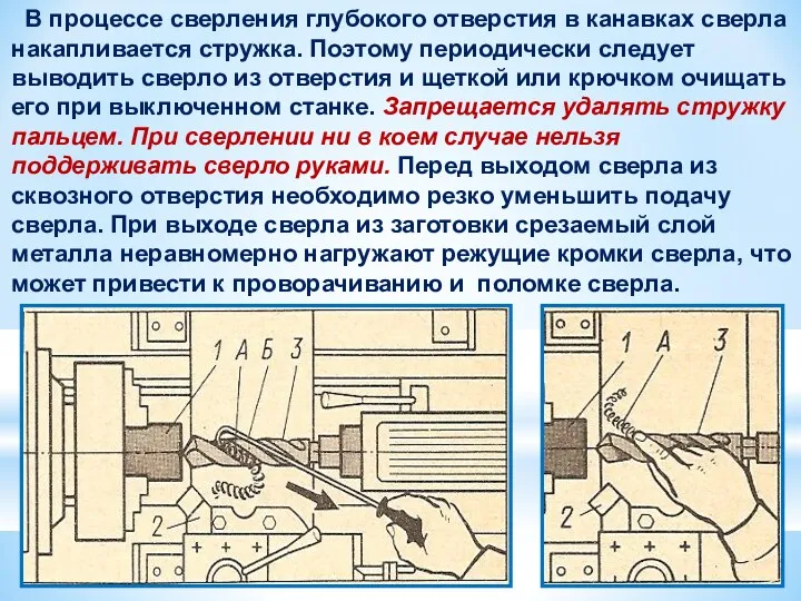 В процессе сверления глубокого отверстия в канавках сверла накапливается стружка.