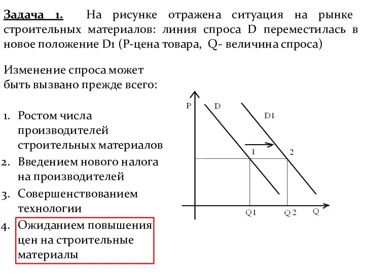 Задача 1. На рисунке отражена ситуация на рынке строительных материалов: