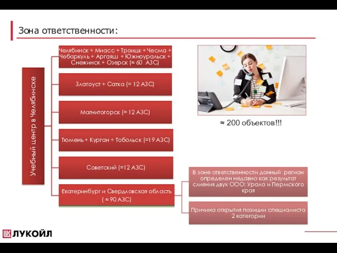 Зона ответственности: ≈ 200 объектов!!!