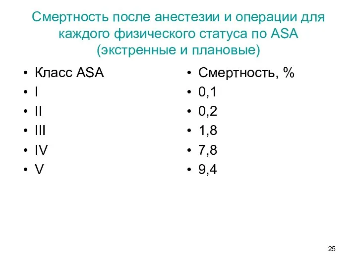 Смертность после анестезии и операции для каждого физического статуса по