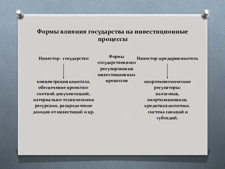 Формы влияния государства на инвестиционные процессы Формы государственного регулирования инвестиционных