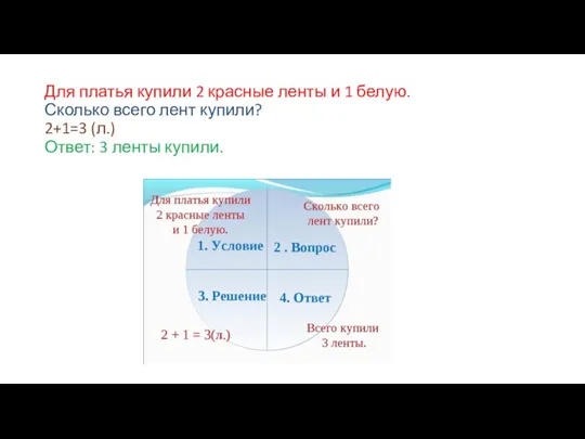 Для платья купили 2 красные ленты и 1 белую. Сколько