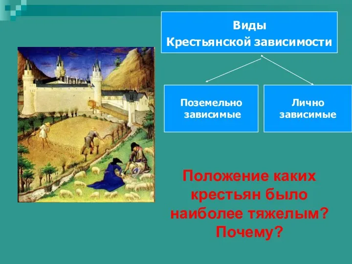 Виды Крестьянской зависимости Поземельно зависимые Лично зависимые Положение каких крестьян было наиболее тяжелым? Почему?