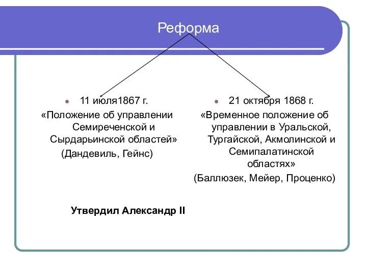 Реформа 11 июля1867 г. «Положение об управлении Семиреченской и Сырдарьинской