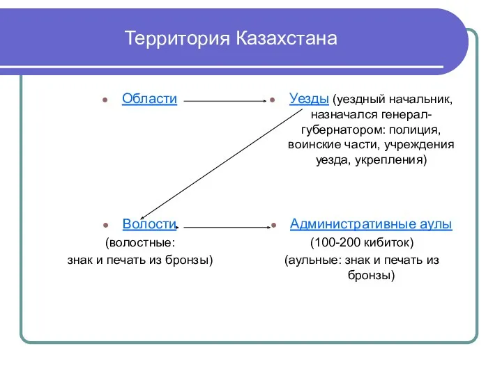 Территория Казахстана Области Уезды (уездный начальник, назначался генерал-губернатором: полиция, воинские