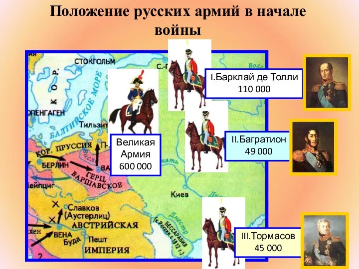 Положение русских армий в начале войны