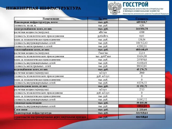 ИНЖЕНЕРНАЯ ИНФРАСТРУКТУРА