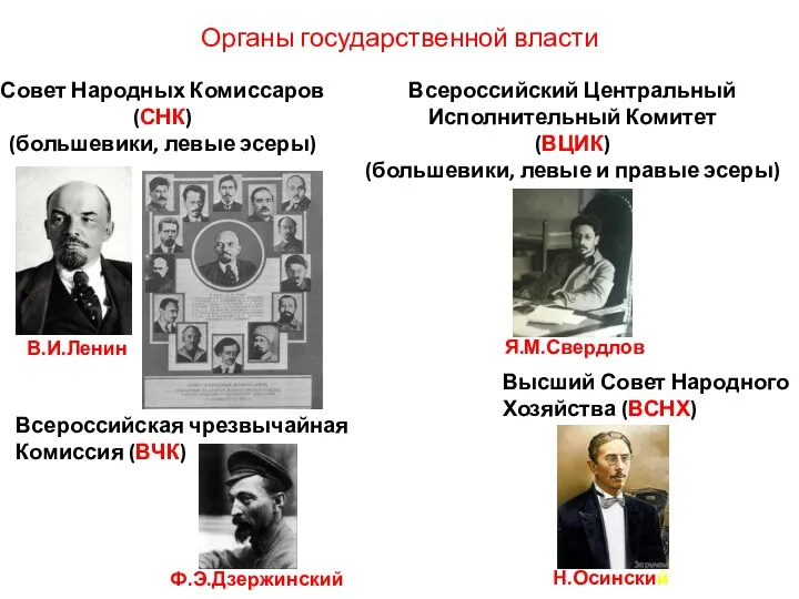Органы государственной власти Совет Народных Комиссаров (СНК) (большевики, левые эсеры)