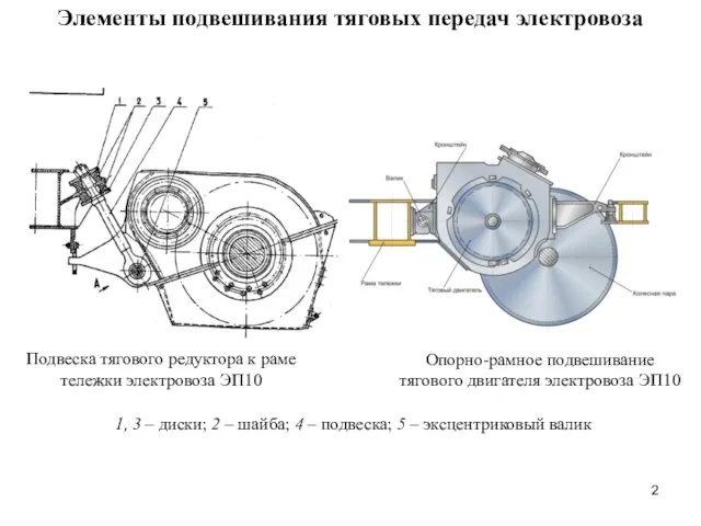 Элементы подвешивания тяговых передач электровоза Опорно-рамное подвешивание тягового двигателя электровоза