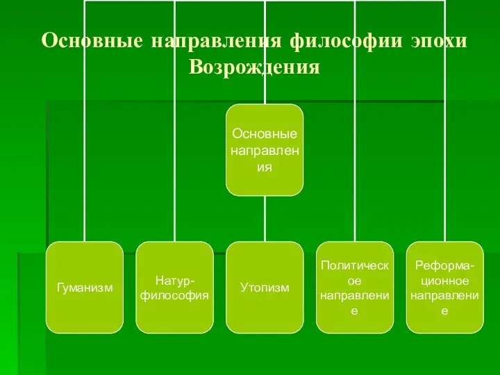 Основные направления философии эпохи Возрождения