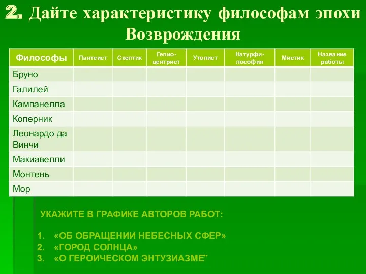 2. Дайте характеристику философам эпохи Возврождения УКАЖИТЕ В ГРАФИКЕ АВТОРОВ