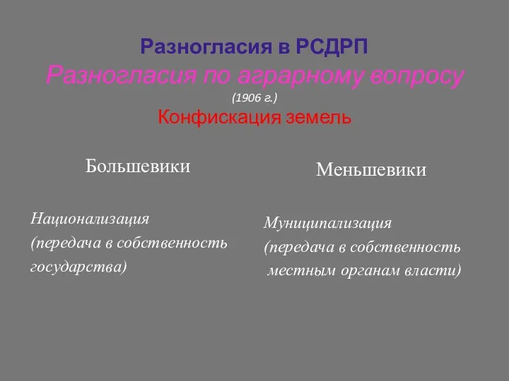 Разногласия в РСДРП Разногласия по аграрному вопросу (1906 г.) Конфискация