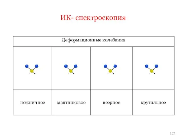 ИК- спектроскопия