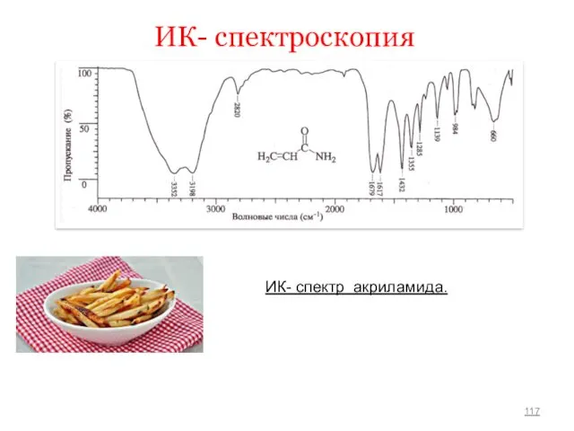 ИК- спектроскопия ИК- спектр акриламида.