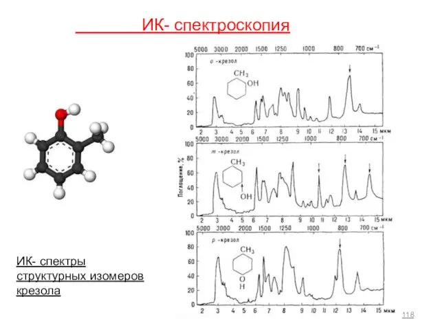 ИК- спектроскопия ИК- спектры структурных изомеров крезола