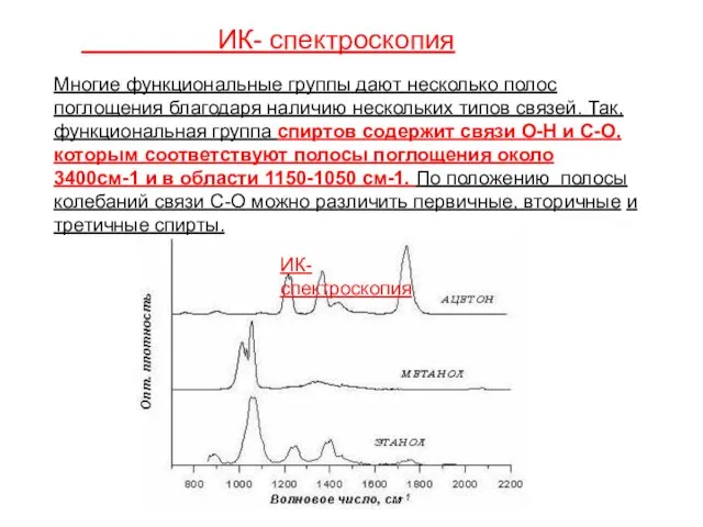 Многие функциональные группы дают несколько полос поглощения благодаря наличию нескольких