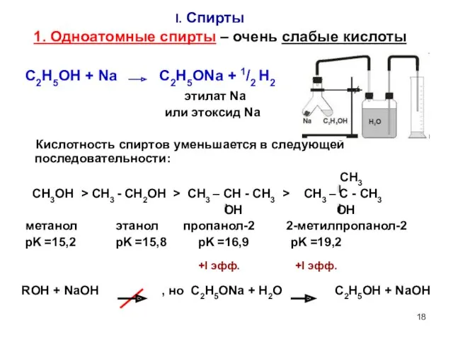 I. Спирты 1. Одноатомные спирты – очень слабые кислоты C2H5OH