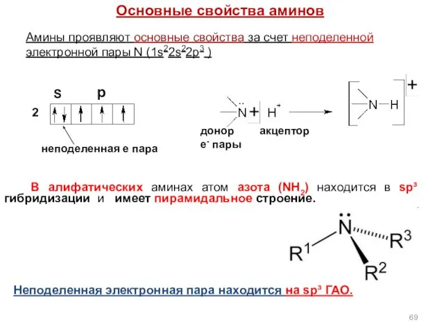 Основные свойства аминов донор е- пары акцептор 2 S неподеленная