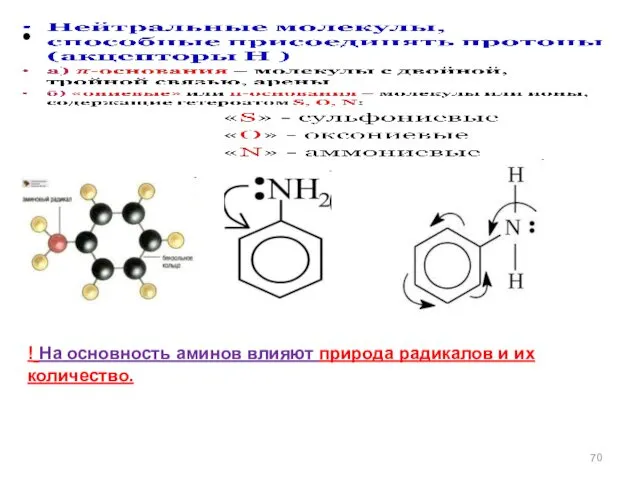 ! На основность аминов влияют природа радикалов и их количество.