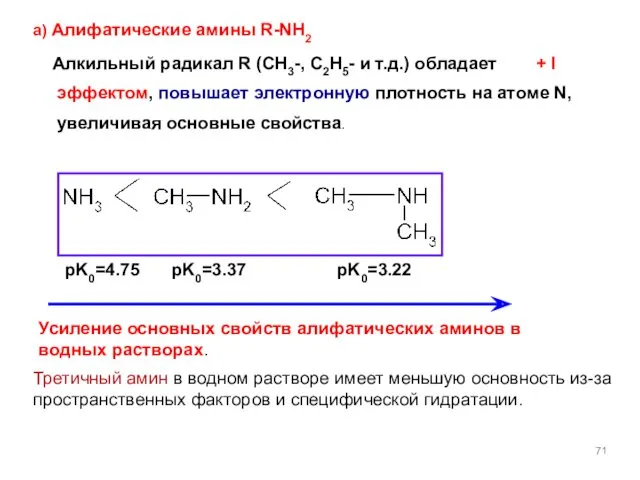 а) Алифатические амины R-NH2 Алкильный радикал R (CH3-, C2H5- и