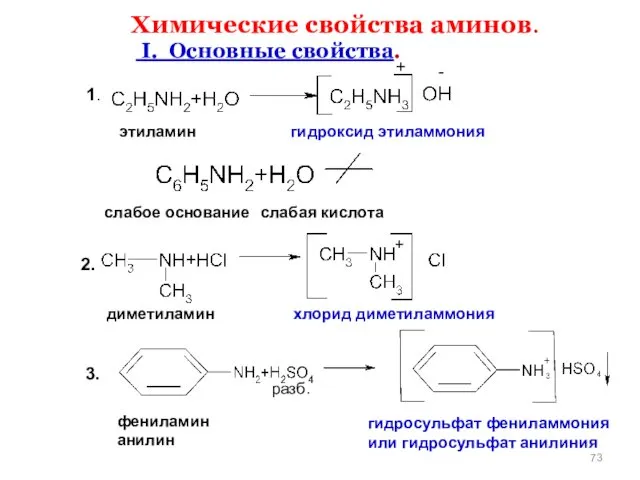 Химические свойства аминов. I. Основные свойства. 1. 2. 3. этиламин