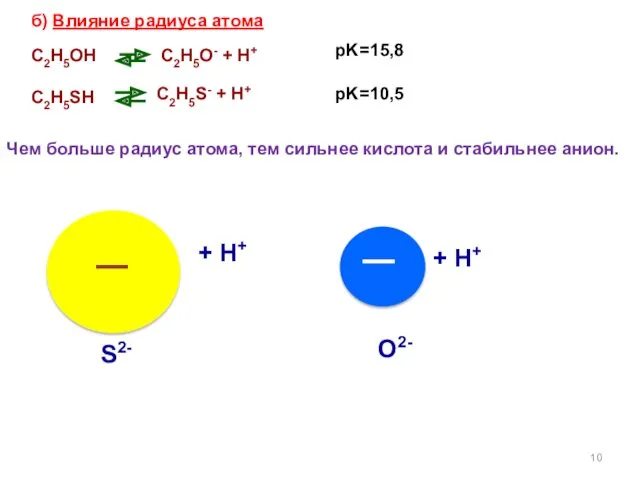 S2- + H+ + H+ O2- б) Влияние радиуса атома