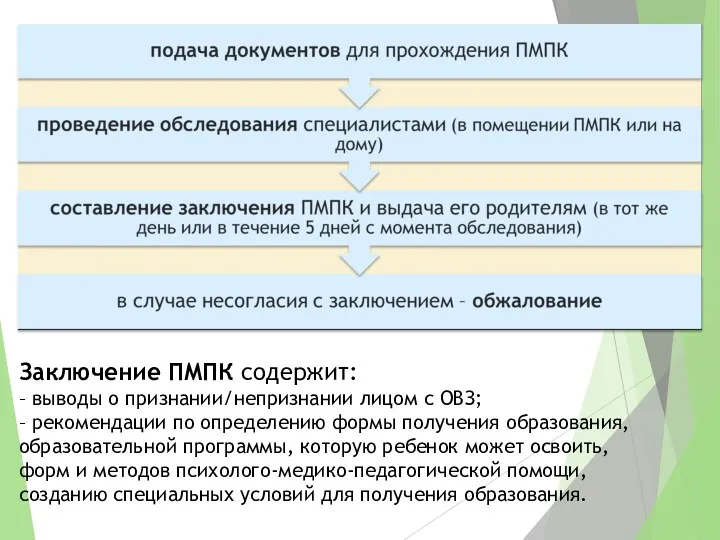 Заключение ПМПК содержит: – выводы о признании/непризнании лицом с ОВЗ; – рекомендации по