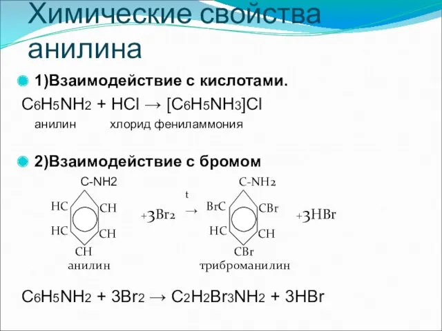 Химические свойства анилина 1)Взаимодействие с кислотами. C6H5NH2 + HCl → [С6H5NH3]Cl анилин хлорид