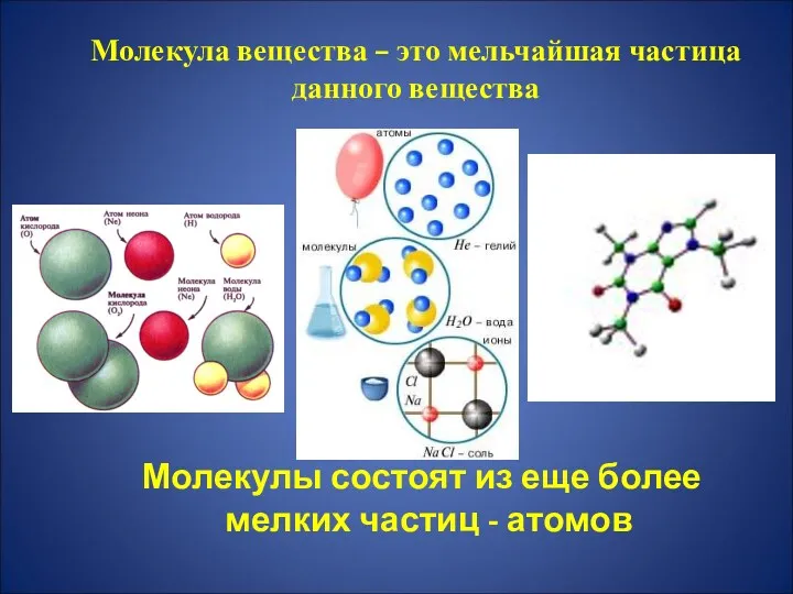 Молекула вещества – это мельчайшая частица данного вещества Молекулы состоят