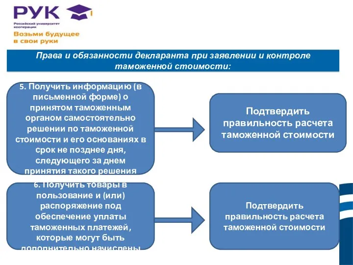 Права и обязанности декларанта при заявлении и контроле таможенной стоимости: