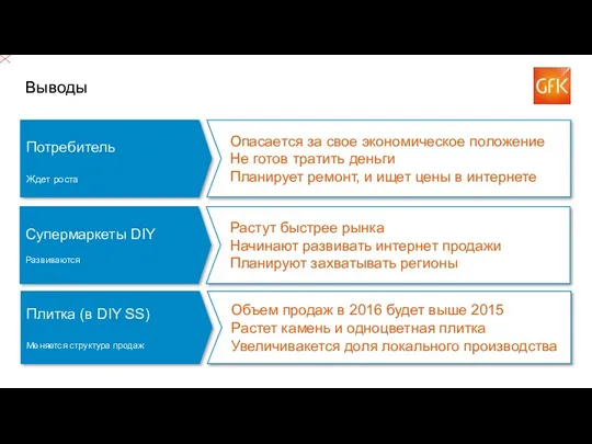 Растут быстрее рынка Начинают развивать интернет продажи Планируют захватывать регионы