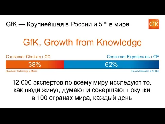 GfK — Крупнейшая в России и 5ая в мире 12