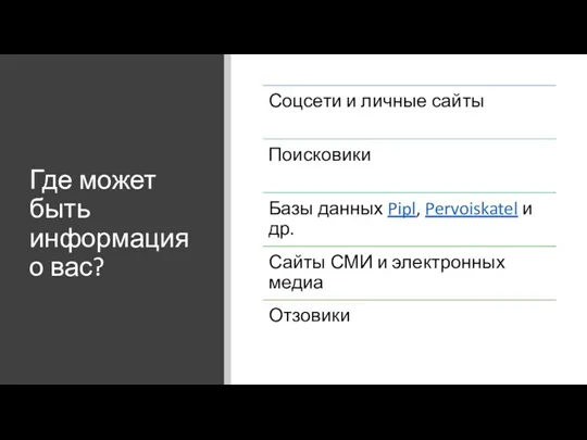 Где может быть информация о вас?