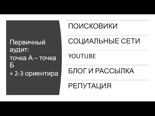 Первичный аудит: точка А – точка Б + 2-3 ориентира