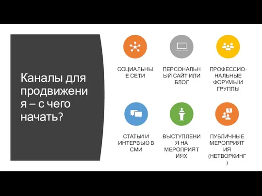 Каналы для продвижения – с чего начать?