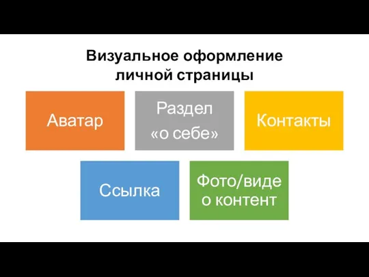 Визуальное оформление личной страницы