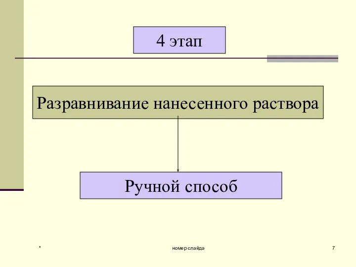 * номер слайда Разравнивание нанесенного раствора Ручной способ 4 этап